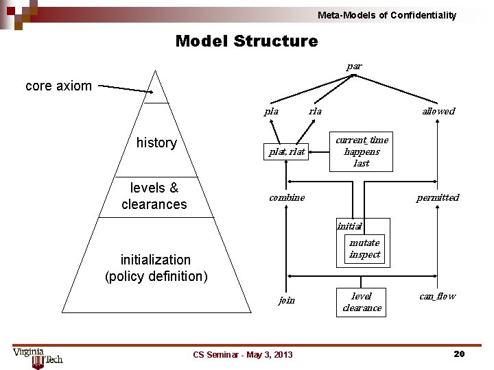 Meta-Models of Confidentiality Model Structure par core axiom pla history rla plat, rlat levels