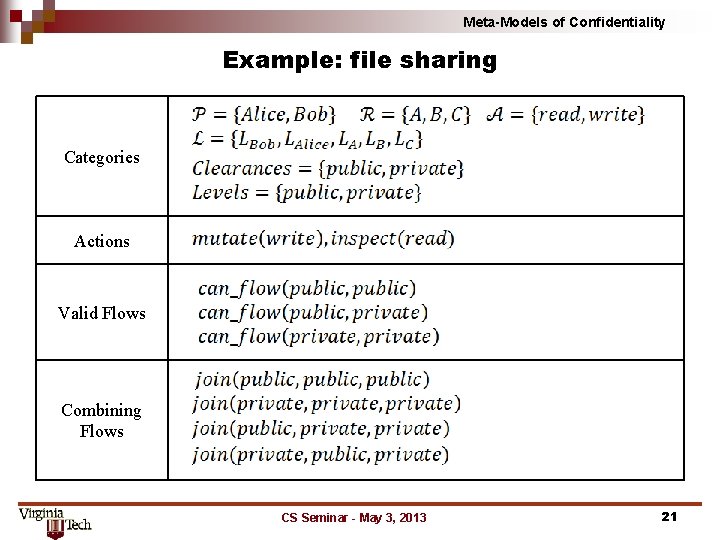 Meta-Models of Confidentiality Example: file sharing Categories Actions Valid Flows Combining Flows CS Seminar