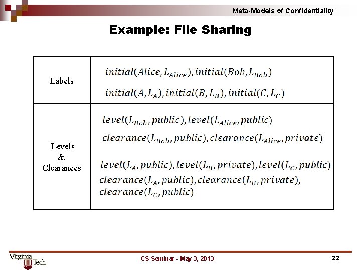 Meta-Models of Confidentiality Example: File Sharing Labels Levels & Clearances CS Seminar - May