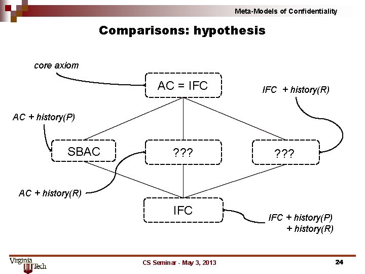 Meta-Models of Confidentiality Comparisons: hypothesis core axiom AC = IFC + history(R) AC +