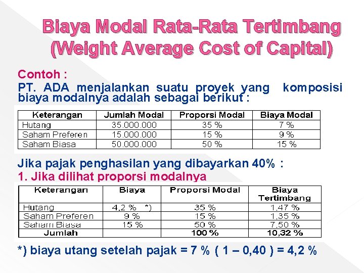Biaya Modal Rata-Rata Tertimbang (Weight Average Cost of Capital) Contoh : PT. ADA menjalankan