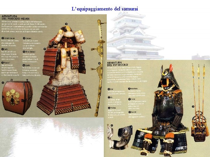 L’equipaggiamento del samurai L’equipaggiamento del samurai