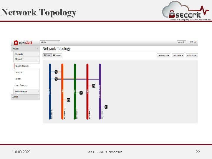 Network Topology 16. 09. 2020 © SECCRIT Consortium 22 
