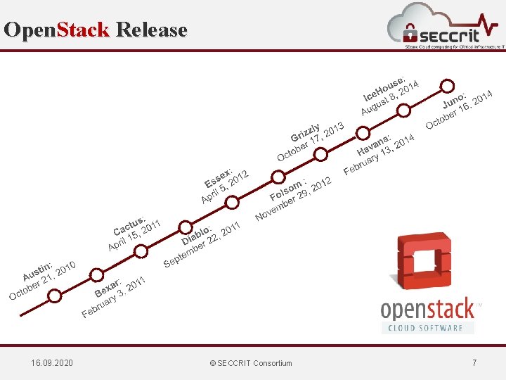 Open. Stack Release 16. 09. 2020 © SECCRIT Consortium 7 