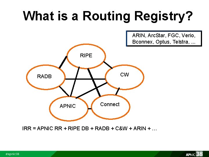 What is a Routing Registry? ARIN, Arc. Star, FGC, Verio, Bconnex, Optus, Telstra, .