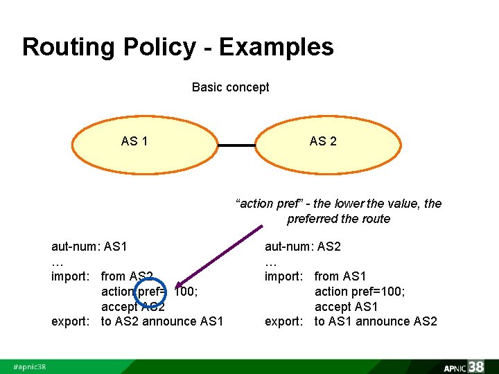 Routing Policy - Examples Basic concept AS 1 AS 2 “action pref” - the