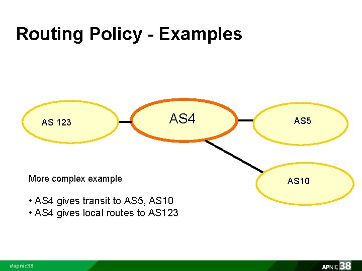 Routing Policy - Examples AS 123 AS 4 AS 5 More complex example •