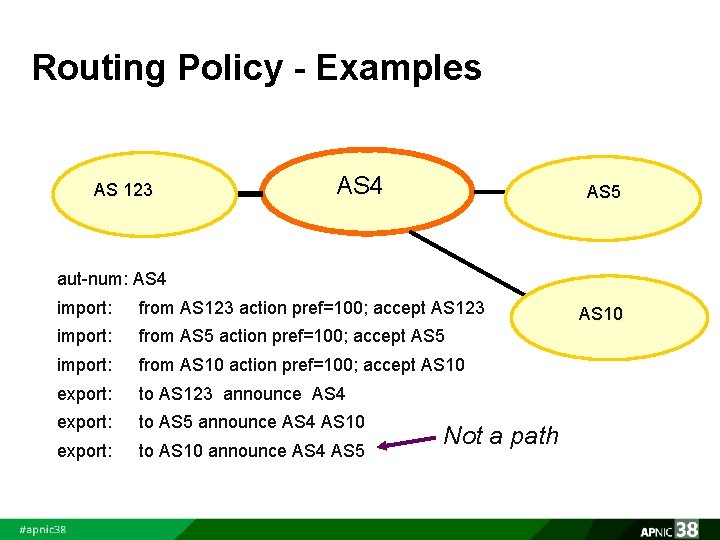 Routing Policy - Examples AS 123 AS 4 AS 5 aut-num: AS 4 import: