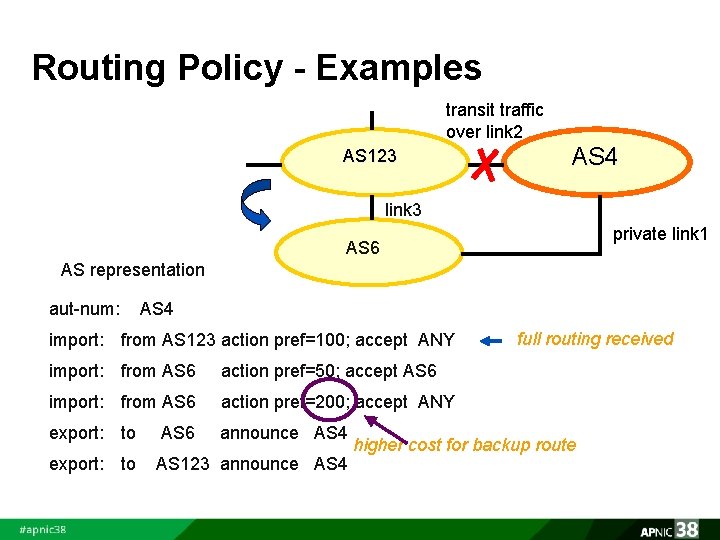 Routing Policy - Examples transit traffic over link 2 AS 123 AS 4 link