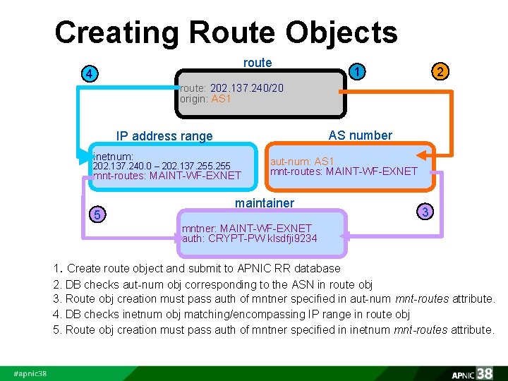 Creating Route Objects route 4 2 1 route: 202. 137. 240/20 origin: AS 1