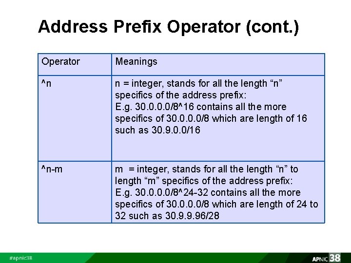 Address Prefix Operator (cont. ) Operator Meanings ^n n = integer, stands for all