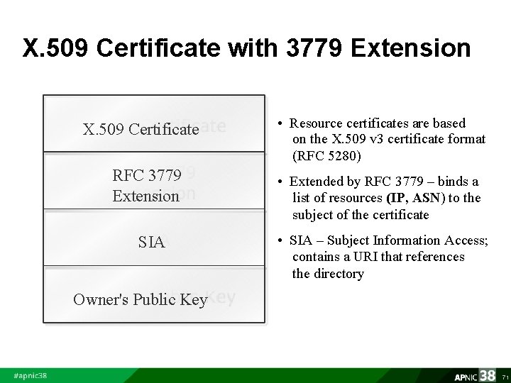 X. 509 Certificate with 3779 Extension X. 509 Certificate RFC 3779 Extension SIA •