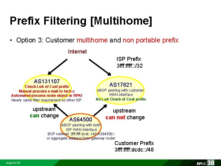 Prefix Filtering [Multihome] • Option 3: Customer multihome and non portable prefix Internet ISP
