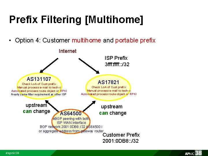 Prefix Filtering [Multihome] • Option 4: Customer multihome and portable prefix Internet ISP Prefix