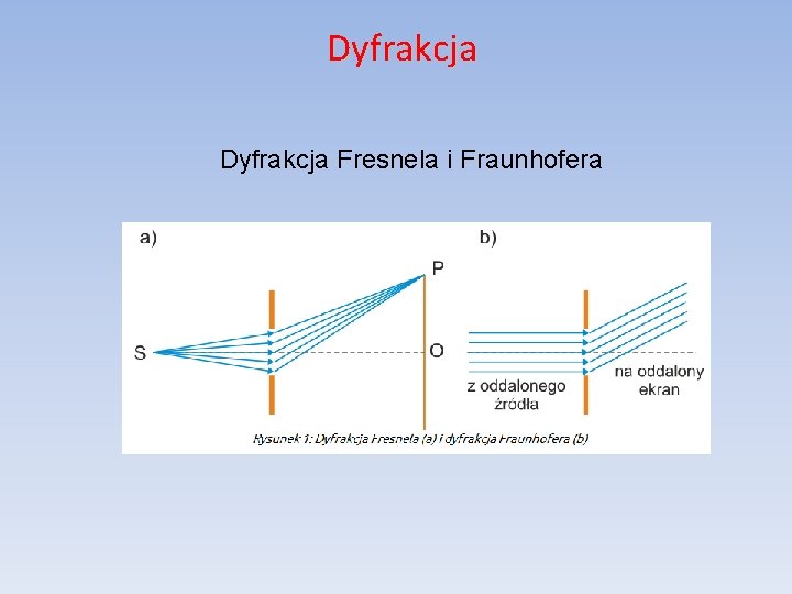 Dyfrakcja Fresnela i Fraunhofera 