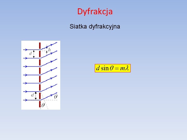 Dyfrakcja Siatka dyfrakcyjna 