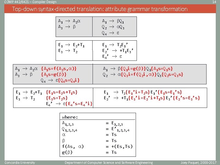 COMP 442/6421 – Compiler Design 14 Top-down syntax-directed translation: attribute grammar transformation A 1 COMP 442/6421 – Compiler Design 14 Top-down syntax-directed translation: attribute grammar transformation A 1