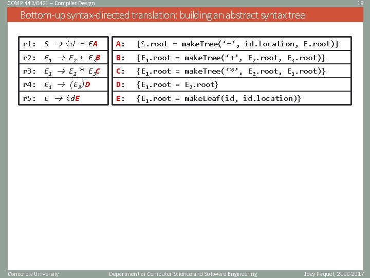 COMP 442/6421 – Compiler Design 19 Bottom-up syntax-directed translation: building an abstract syntax tree COMP 442/6421 – Compiler Design 19 Bottom-up syntax-directed translation: building an abstract syntax tree