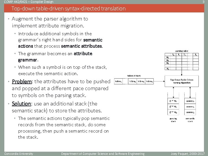 COMP 442/6421 – Compiler Design 3 Top-down table-driven syntax-directed translation • Augment the parser COMP 442/6421 – Compiler Design 3 Top-down table-driven syntax-directed translation • Augment the parser