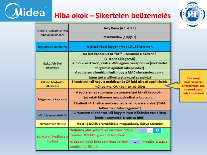 Hiba okok – Sikertelen beüzemelés Biztonsági beállításoknál engedélyezni kell a tartózkodási hely hozzáférést 