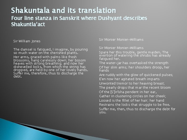 Shakuntala and its translation Four line stanza in Sanskrit where Dushyant describes Shakuntla’act Sir
