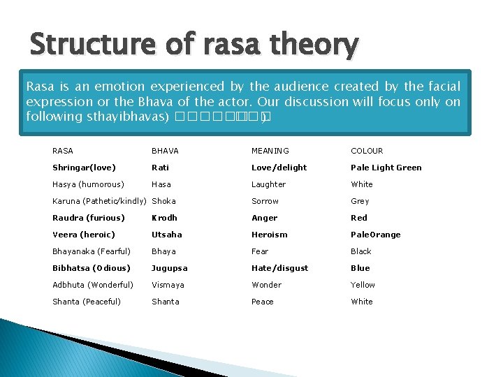 Structure of rasa theory Rasa is an emotion experienced by the audience created by