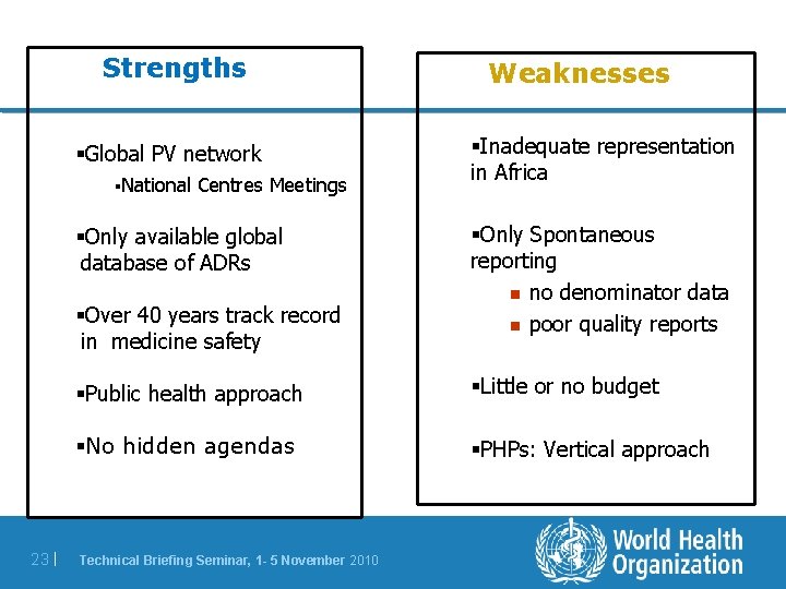 Strengths §Global PV network §National Centres Meetings §Only available global database of ADRs §Over Strengths §Global PV network §National Centres Meetings §Only available global database of ADRs §Over