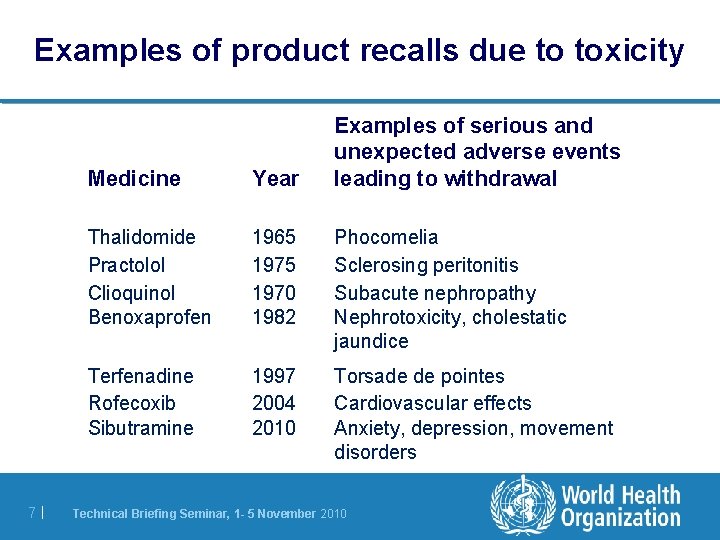 Examples of product recalls due to toxicity 7| Examples of serious and unexpected adverse Examples of product recalls due to toxicity 7| Examples of serious and unexpected adverse