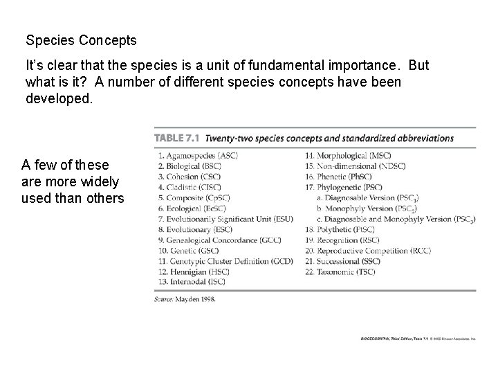 Species Concepts It’s clear that the species is a unit of fundamental importance. But