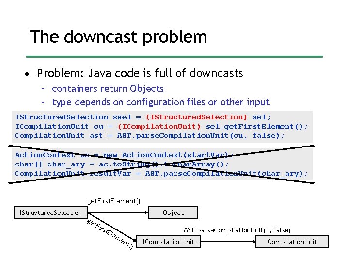 The downcast problem • Problem: Java code is full of downcasts – containers return