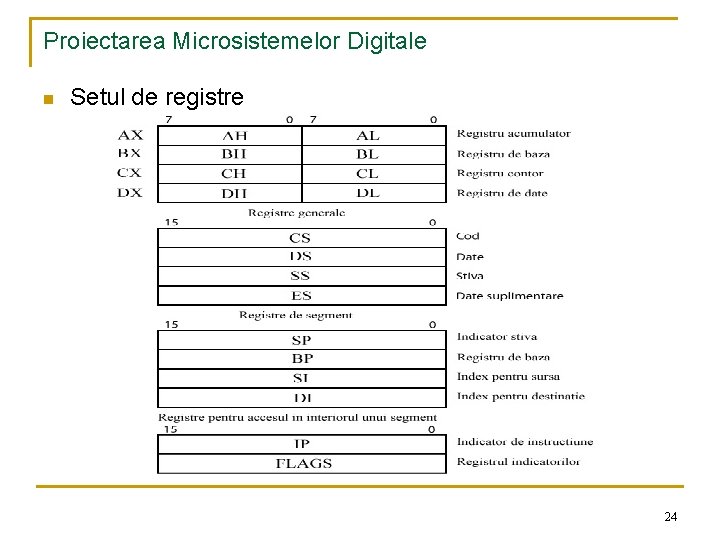 Proiectarea Microsistemelor Digitale n Setul de registre 24 