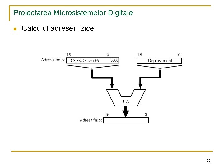 Proiectarea Microsistemelor Digitale n Calculul adresei fizice 29 