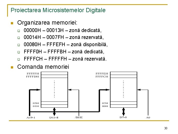 Proiectarea Microsistemelor Digitale n Organizarea memoriei: q q q n 00000 H – 00013