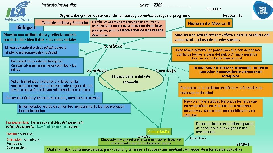 Equipo 2 Organizador gráfico: Conexiones de Temáticas y aprendizajes según el programa. Producto 8.