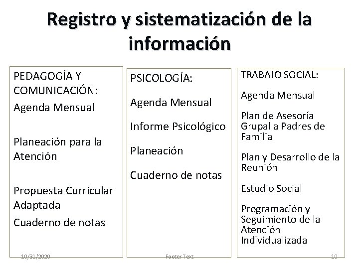 Registro y sistematización de la información PEDAGOGÍA Y COMUNICACIÓN: Agenda Mensual PSICOLOGÍA: Agenda Mensual