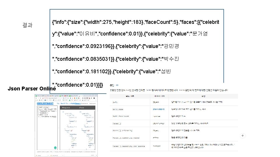 결과 {"info": {"size": {"width": 275, "height": 183}, "face. Count": 5}, "faces": [{"celebrit y": {"value": 결과 {"info": {"size": {"width": 275, "height": 183}, "face. Count": 5}, "faces": [{"celebrit y": {"value":