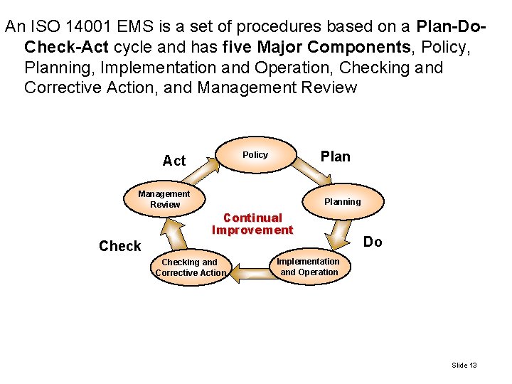 An ISO 14001 EMS is a set of procedures based on a Plan-Do. Check-Act