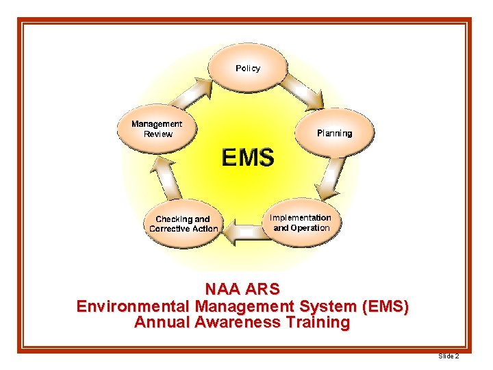 NAA ARS Environmental Management System (EMS) Annual Awareness Training Slide 2 