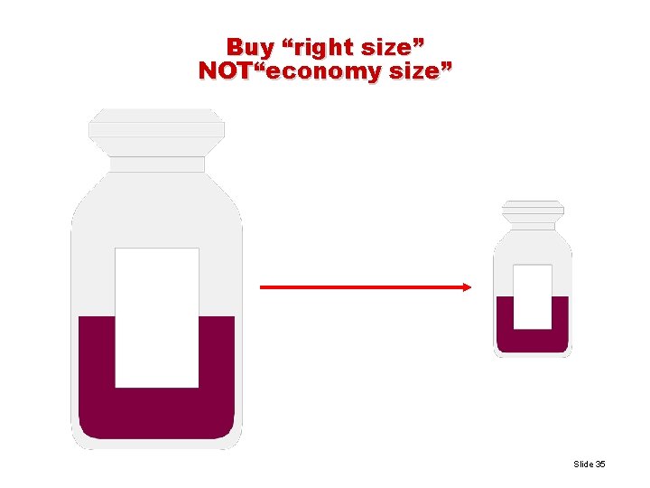 Buy “right size” NOT“economy size” Slide 35 