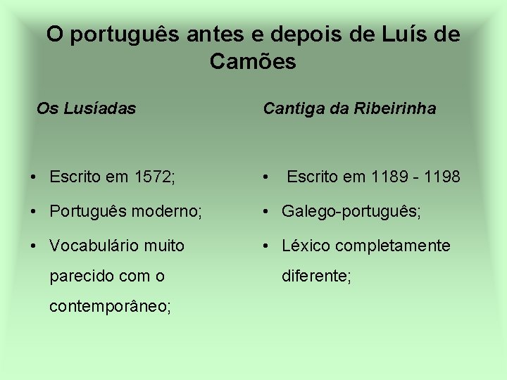 O português antes e depois de Luís de Camões Os Lusíadas Cantiga da Ribeirinha