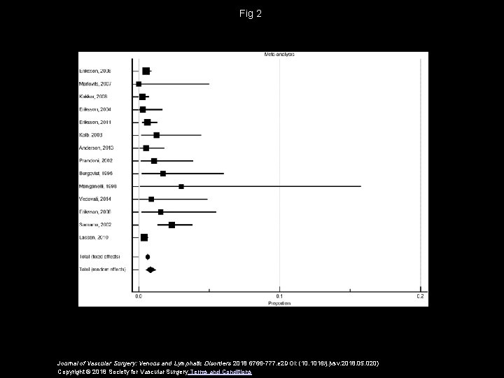 Fig 2 Journal of Vascular Surgery: Venous and Lymphatic Disorders 2018 6766 -777. e