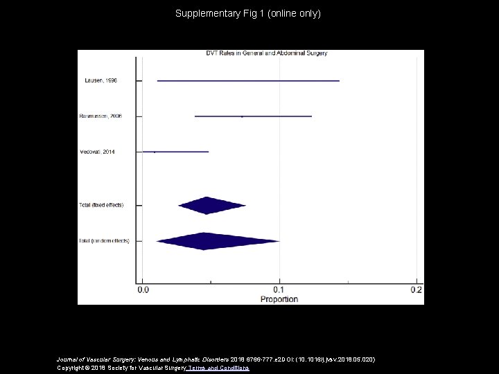 Supplementary Fig 1 (online only) Journal of Vascular Surgery: Venous and Lymphatic Disorders 2018