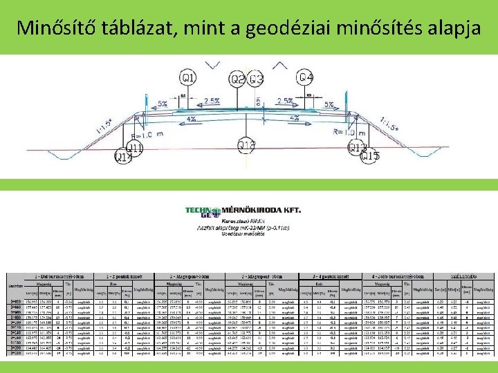 Minősítő táblázat, mint a geodéziai minősítés alapja 