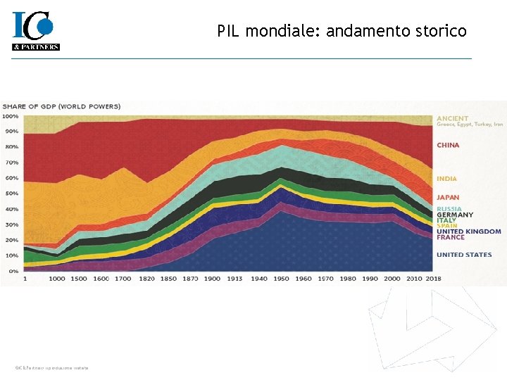 PIL mondiale: andamento storico ©IC&Partners riproduzione vietata 3 