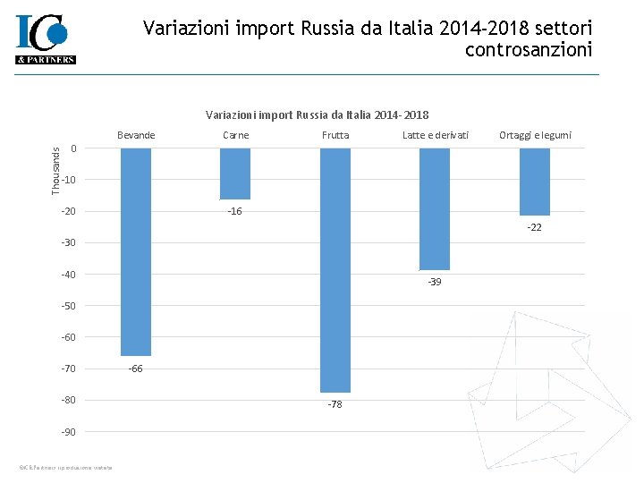 Variazioni import Russia da Italia 2014 -2018 settori controsanzioni Variazioni import Russia da Italia