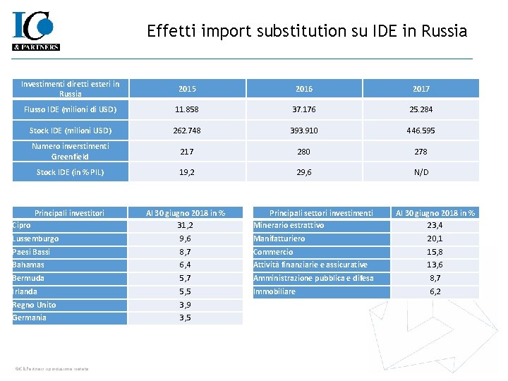 Effetti import substitution su IDE in Russia Investimenti diretti esteri in Russia 2015 2016