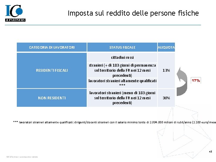 Imposta sul reddito delle persone fisiche CATEGORIA DI LAVORATORI STATUS FISCALE ALIQUOTA cittadini russi