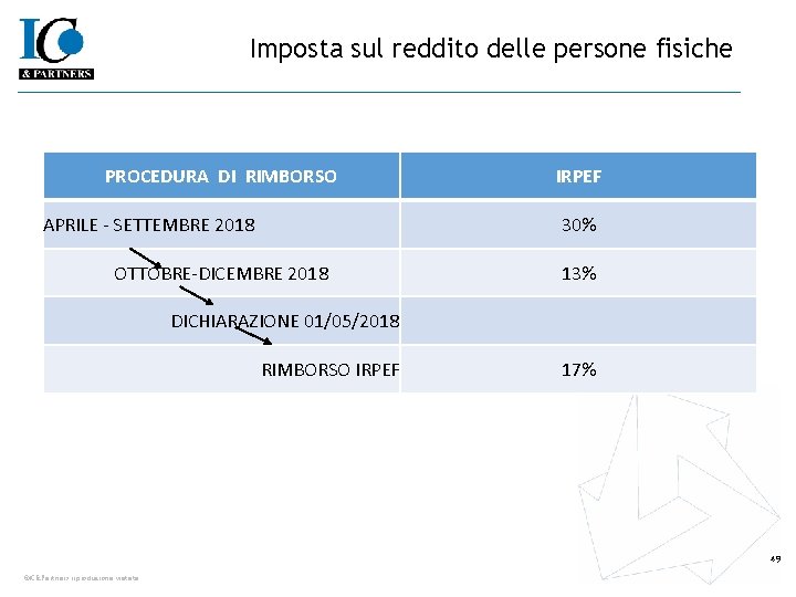 Imposta sul reddito delle persone fisiche PROCEDURA DI RIMBORSO APRILE - SETTEMBRE 2018 IRPEF