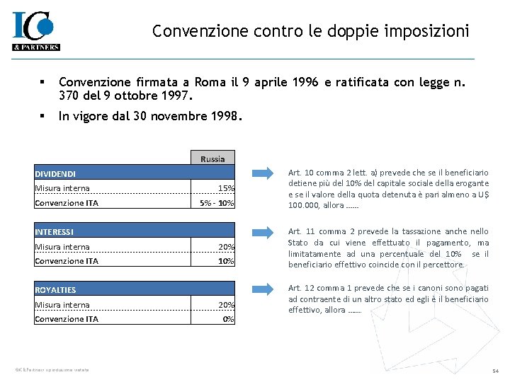 Convenzione contro le doppie imposizioni § Convenzione firmata a Roma il 9 aprile 1996