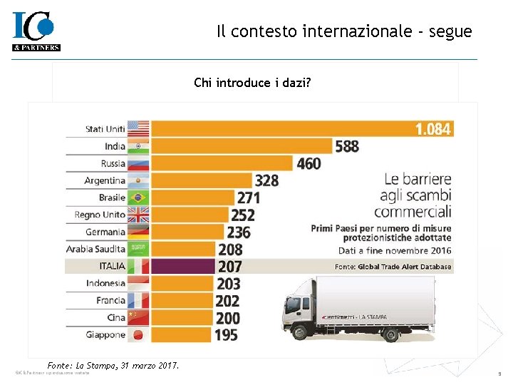 Il contesto internazionale - segue Chi introduce i dazi? Fonte: La Stampa, 31 marzo